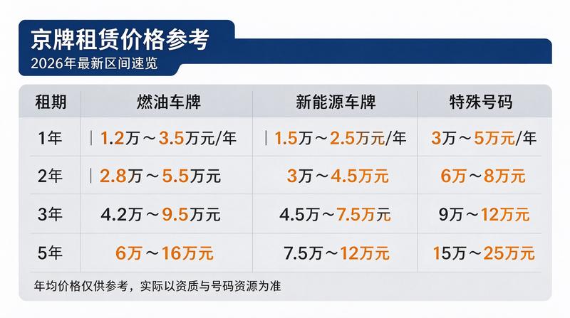 新能源车指标解析