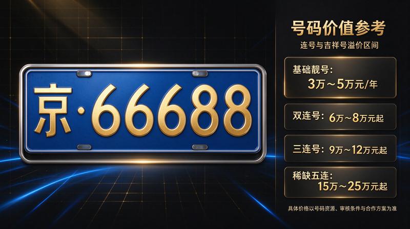 2026年京牌租赁价格表截图4