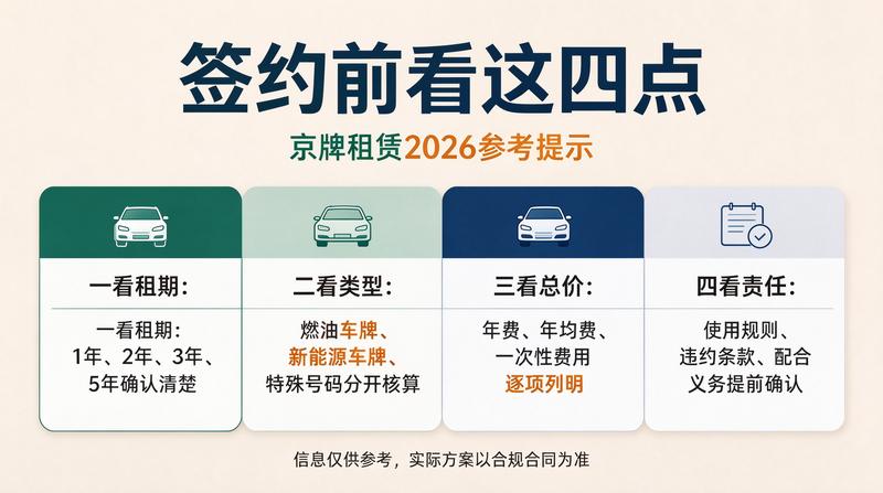 2026年京牌租赁价格表截图3